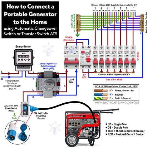 auto home generator box to electrical panel|connect generator to breaker box.